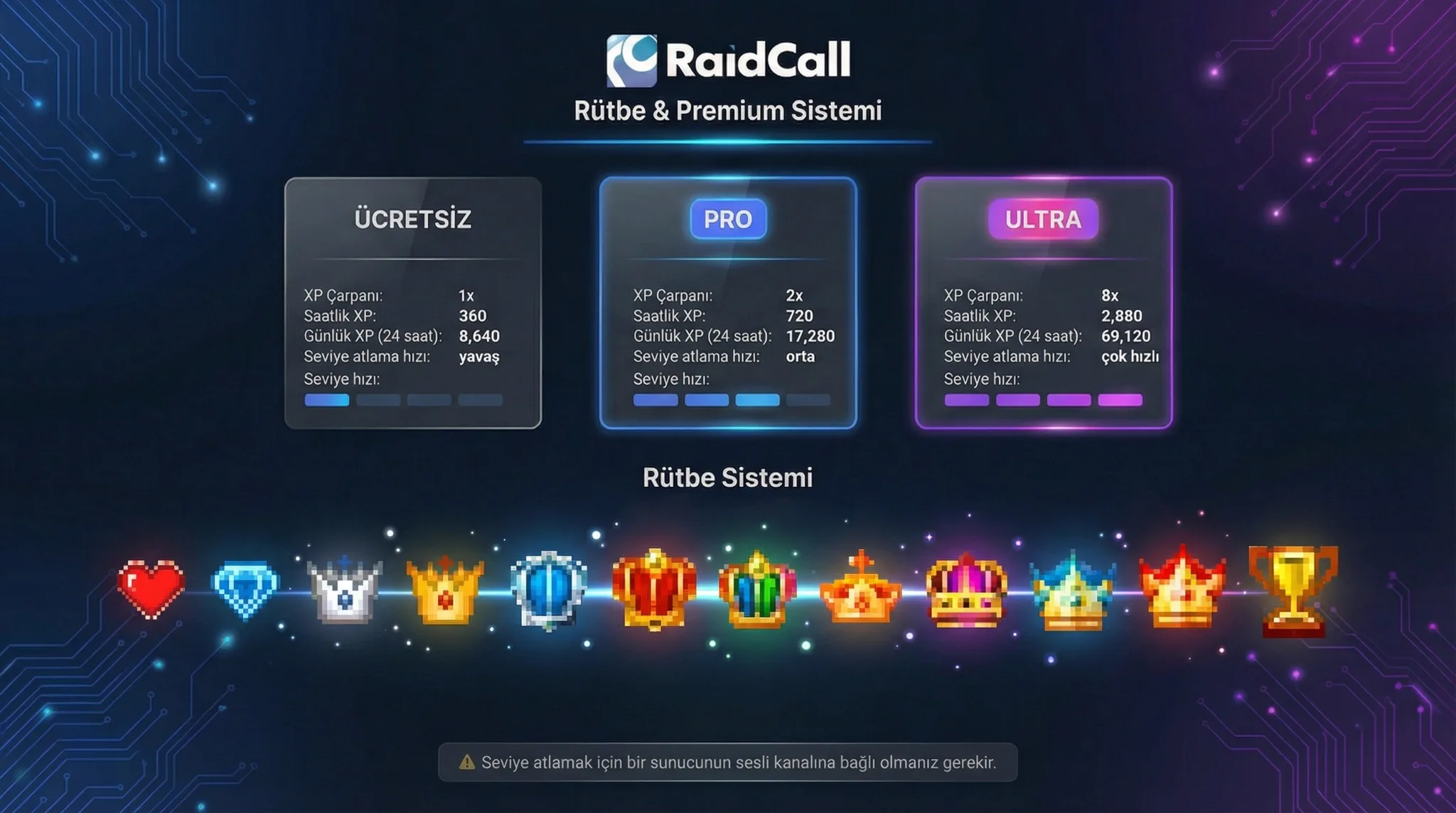 RaidCall Rütbe ve Premium Sistemi